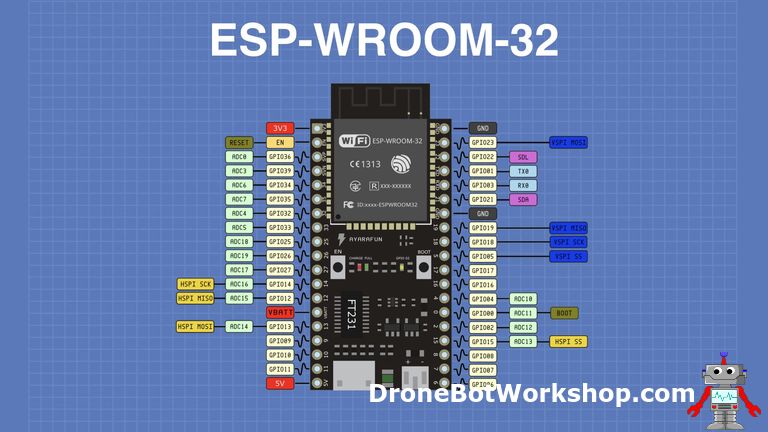 ESP32 WROOM-32 Dev-Kit Touch & Hallsensor Bluetooth WiFi NodeMCU 38 Pins