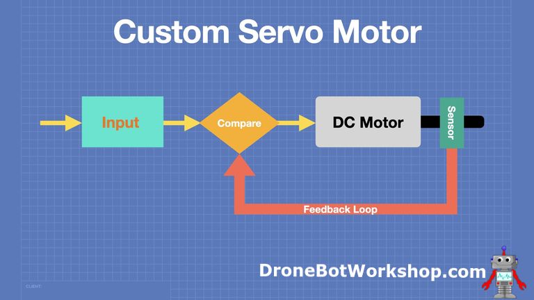 Build a Custom Servo Motor with a DC Motor